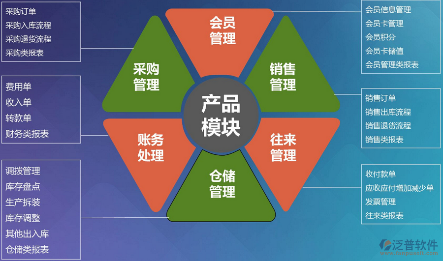 計(jì)算機(jī)視角下的電商軟件綜述